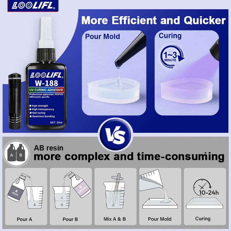 Zestaw kleju UV do klejenia i  – Liquid Uv Glue Kit recenzja i cena