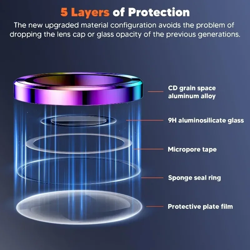 2 szt Osłona obiektywu aparatu – Tempered Glass Screen 9H recenzja i cena