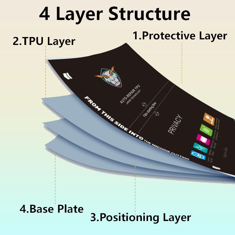 5/50 szt. Matowa/Przezroczysta – Flexible Tpu Film recenzja i cena